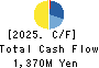 NIPPON CHUTETSUKAN K.K. Cash Flow Statement 2025年Mar期 NIPPON CHUTETSUKAN K.K. Cash Flow Statement 2025年3月期