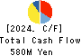 Hobonichi Co.,Ltd. Cash Flow Statement 2024年8月期