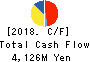UNIVANCE CORPORATION Cash Flow Statement 2018年Mar期 UNIVANCE CORPORATION Cash Flow Statement 2018年3月期