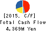 PASCO CORPORATION Cash Flow Statement 2015年Mar期 PASCO CORPORATION Cash Flow Statement 2015年3月期