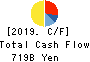 MITSUI & CO.,LTD. Cash Flow Statement 2019年Mar期 MITSUI & CO.,LTD. Cash Flow Statement 2019年3月期