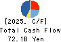 Keisei Electric Railway Co.,Ltd. Cash Flow Statement 2025年Mar期 Keisei Electric Railway Co.,Ltd. Cash Flow Statement 2025年3月期