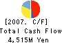 YOSHIMOTO KOGYO CO.,LTD. Cash Flow Statement 2007年3月期