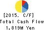 Amaze Co.,Ltd. Cash Flow Statement 2015年Nov期 Amaze Co.,Ltd. Cash Flow Statement 2015年11月期