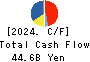 EXEO Group, Inc. Cash Flow Statement 2024年Mar期 EXEO Group, Inc. Cash Flow Statement 2024年3月期