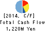 Miura Printing Corporation Cash Flow Statement 2014年3月期