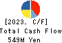 OKAMOTO GLASS CO.,LTD. Cash Flow Statement 2023年3月期