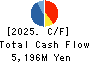 Meito Sangyo Co.,Ltd. Cash Flow Statement 2025年Mar期 Meito Sangyo Co.,Ltd. Cash Flow Statement 2025年3月期