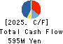Nalnet Communications Inc. Cash Flow Statement 2025年Mar期 Nalnet Communications Inc. Cash Flow Statement 2025年3月期