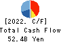 Nojima Corporation Cash Flow Statement 2022年Mar期 Nojima Corporation Cash Flow Statement 2022年3月期