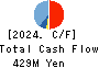 Computer Management Co.,Ltd. Cash Flow Statement 2024年3月期