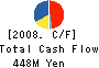 CHUOUNYU CO.,LTD. Cash Flow Statement 2008年9月期