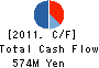 SEKISUI MACHINERY CO.,LTD. Cash Flow Statement 2011年3月期
