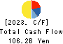 MINEBEA MITSUMI Inc. Cash Flow Statement 2023年Mar期 MINEBEA MITSUMI Inc. Cash Flow Statement 2023年3月期