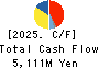 SEIKAGAKU CORPORATION Cash Flow Statement 2025年Mar期 SEIKAGAKU CORPORATION Cash Flow Statement 2025年3月期