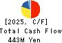 CNS Co.,Ltd. Cash Flow Statement 2025年May期 CNS Co.,Ltd. Cash Flow Statement 2025年5月期