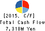 MORITA HOLDINGS CORPORATION Cash Flow Statement 2015年Mar期 MORITA HOLDINGS CORPORATION Cash Flow Statement 2015年3月期