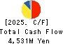 LOGINET JAPAN CO.,LTD. Cash Flow Statement 2025年Mar期 LOGINET JAPAN CO.,LTD. Cash Flow Statement 2025年3月期