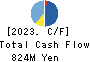 FORLIFE Co., Ltd. Cash Flow Statement 2023年3月期