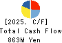 UP GARAGE GROUP Co., Ltd. Cash Flow Statement 2025年Mar期 UP GARAGE GROUP Co., Ltd. Cash Flow Statement 2025年3月期