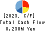 KONISHI CO.,LTD. Cash Flow Statement 2023年3月期