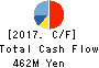 Kyokuto Co.,Ltd. Cash Flow Statement 2017年Feb期 Kyokuto Co.,Ltd. Cash Flow Statement 2017年2月期