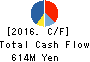 Beaglee Inc. Cash Flow Statement 2016年Dec期 Beaglee Inc. Cash Flow Statement 2016年12月期