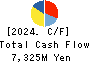 FJ NEXT HOLDINGS CO., LTD. Cash Flow Statement 2024年Mar期 FJ NEXT HOLDINGS CO., LTD. Cash Flow Statement 2024年3月期