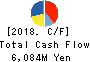 ZOJIRUSHI CORPORATION Cash Flow Statement 2018年Nov期 ZOJIRUSHI CORPORATION Cash Flow Statement 2018年11月期