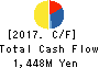 CERES INC. Cash Flow Statement 2017年Dec期 CERES INC. Cash Flow Statement 2017年12月期