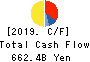 AEON CO.,LTD. Cash Flow Statement 2019年Feb期 AEON CO.,LTD. Cash Flow Statement 2019年2月期