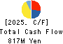 SHUEI YOBIKO Co.,Ltd. Cash Flow Statement 2025年Mar期 SHUEI YOBIKO Co.,Ltd. Cash Flow Statement 2025年3月期