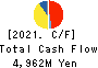 Fukoku Co.,Ltd. Cash Flow Statement 2021年3月期