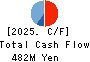 Computer Management Co.,Ltd. Cash Flow Statement 2025年3月期