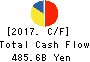 The Kansai Electric Power Company,Inc. Cash Flow Statement 2017年Mar期 The Kansai Electric Power Company,Inc. Cash Flow Statement 2017年3月期