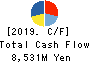 Katakura Industries Co.,Ltd. Cash Flow Statement 2019年12月期