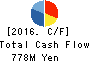 YKT CORPORATION Cash Flow Statement 2016年Dec期 YKT CORPORATION Cash Flow Statement 2016年12月期