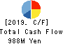 JAPAN U-PICA COMPANY,LTD. Cash Flow Statement 2019年3月期