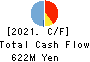 The Japan Living Service Co.,LTD. Cash Flow Statement 2021年12月期