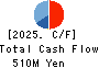 CERESPO CO.,LTD. Cash Flow Statement 2025年Mar期 CERESPO CO.,LTD. Cash Flow Statement 2025年3月期