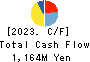 YAMASHINA CORPORATION Cash Flow Statement 2023年3月期
