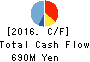 JAPAN SYSTEMS CO.,LTD. Cash Flow Statement 2016年12月期