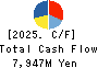 ARAKAWA CHEMICAL INDUSTRIES,LTD. Cash Flow Statement 2025年Mar期 ARAKAWA CHEMICAL INDUSTRIES,LTD. Cash Flow Statement 2025年3月期