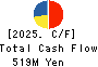 KYCOM HOLDINGS CO., LTD. Cash Flow Statement 2025年Mar期 KYCOM HOLDINGS CO., LTD. Cash Flow Statement 2025年3月期