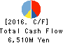 CMK CORPORATION Cash Flow Statement 2016年Mar期 CMK CORPORATION Cash Flow Statement 2016年3月期