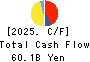 COSMOS Pharmaceutical Corporation Cash Flow Statement 2025年May期 COSMOS Pharmaceutical Corporation Cash Flow Statement 2025年5月期