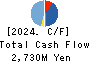 Star Flyer Inc. Cash Flow Statement 2024年3月期