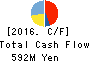 G Three Holdings CORPORATION Cash Flow Statement 2016年Aug期 G Three Holdings CORPORATION Cash Flow Statement 2016年8月期