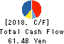 FUJI ELECTRIC CO.,LTD. Cash Flow Statement 2018年Mar期 FUJI ELECTRIC CO.,LTD. Cash Flow Statement 2018年3月期