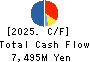 TOKYO SANGYO CO.,LTD. Cash Flow Statement 2025年Mar期 TOKYO SANGYO CO.,LTD. Cash Flow Statement 2025年3月期